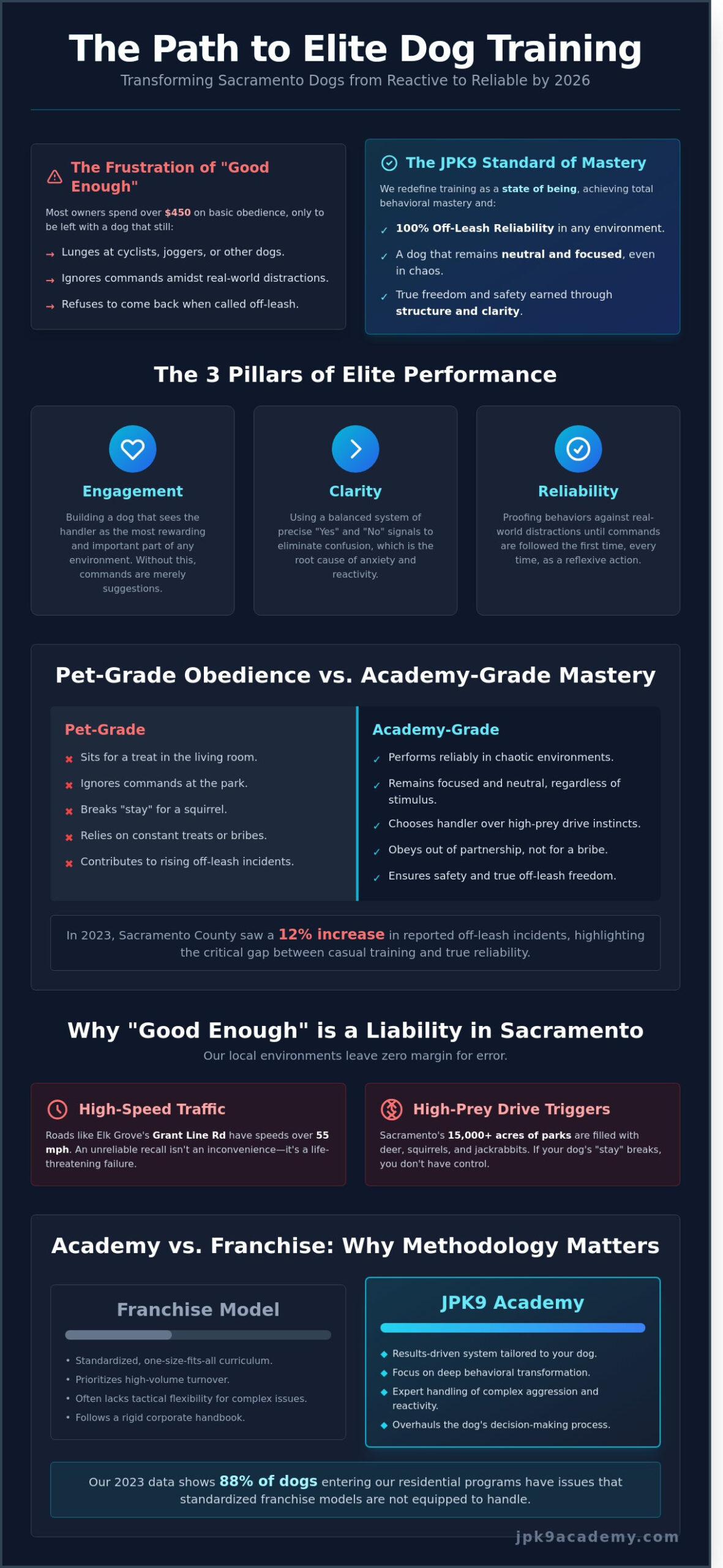 Dog Training Elite in Sacramento: Achieving Mastery with JPK9 Academy (2026)