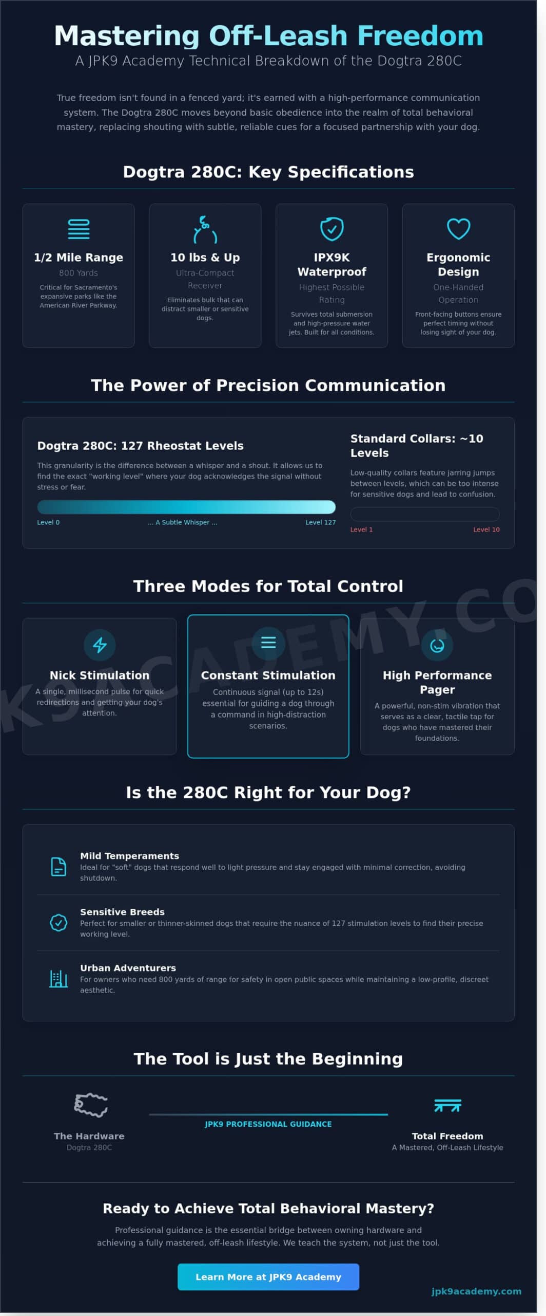 Dogtra 280C Review: Elite Off-Leash Reliability for Sacramento Dog Owners