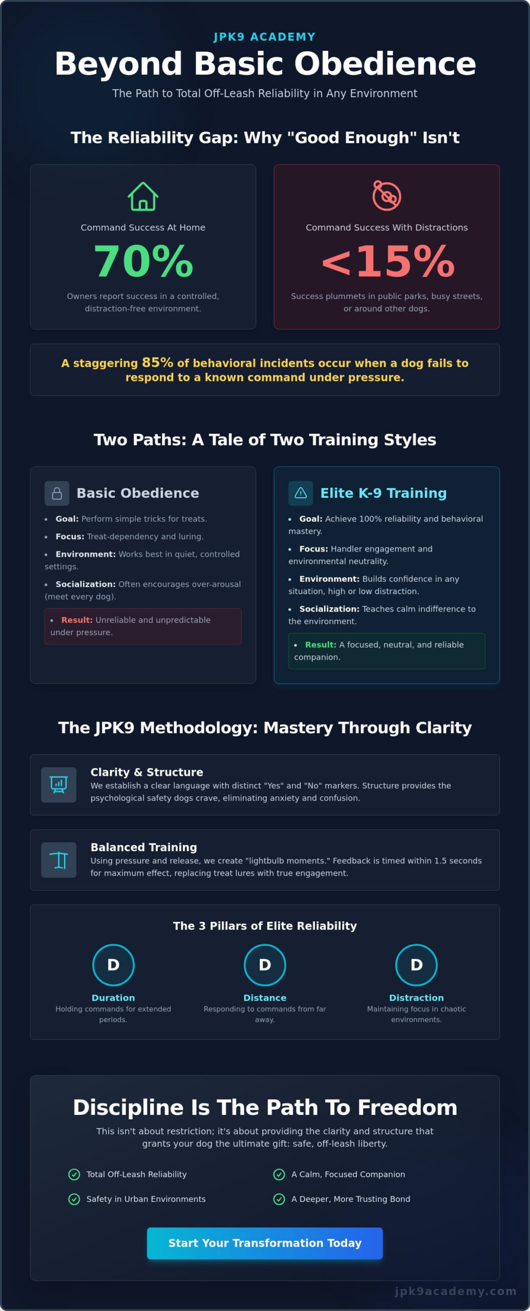 Elite K 9 Training in Elk Grove & Sacramento: Achieve Real-World Reliability