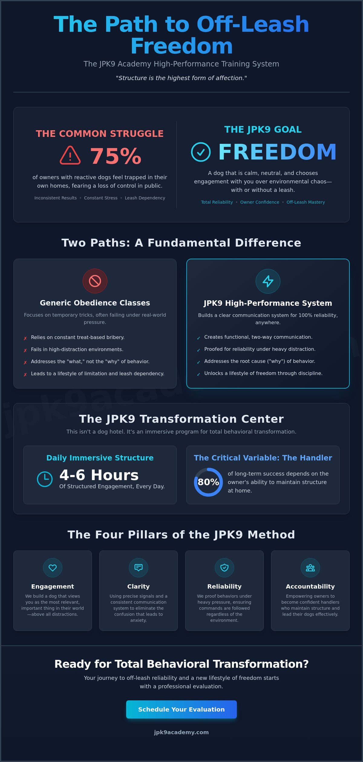 JPK9 Academy: Elite K9 Training in Elk Grove & Sacramento