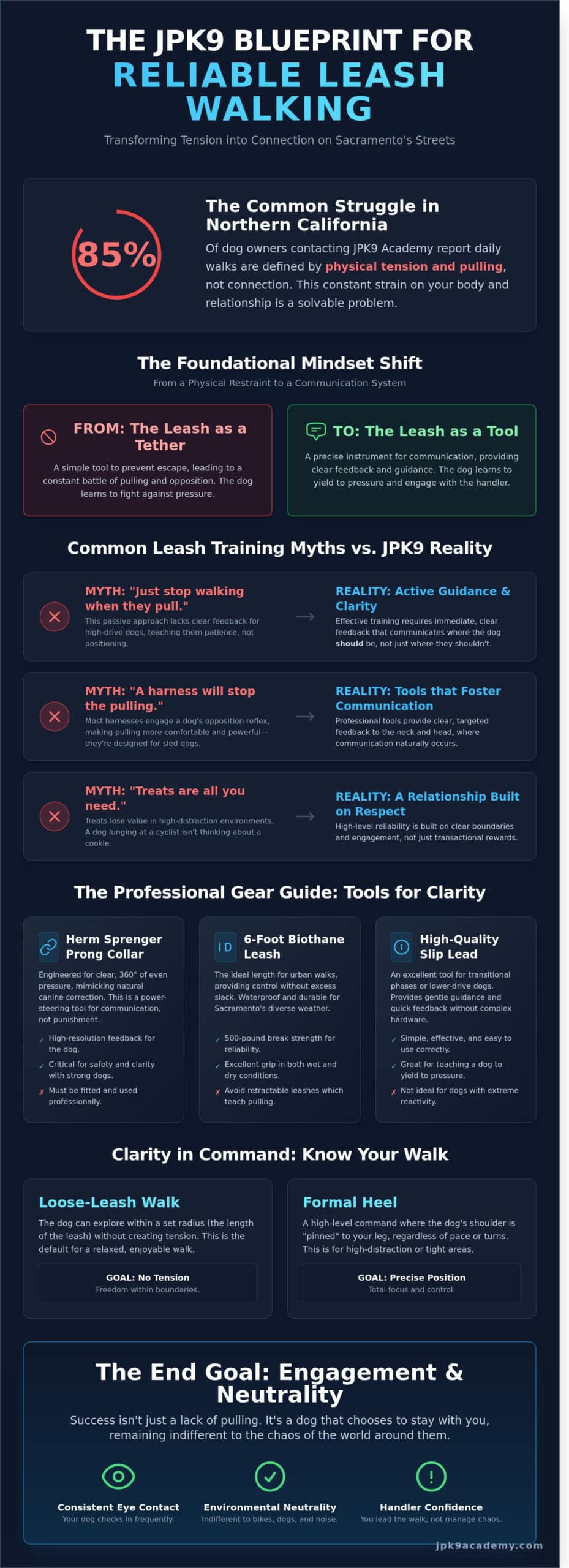 Leash Training in Elk Grove & Sacramento: The Expert Guide to Real-World Reliability