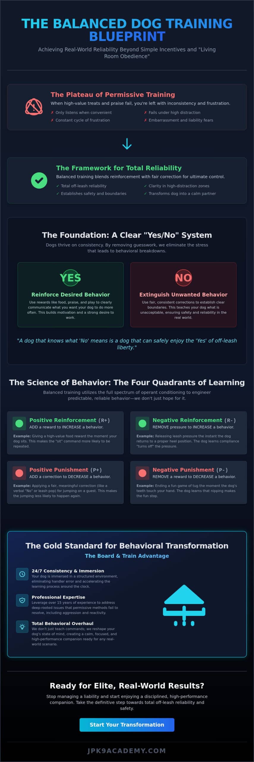 Balanced Dog Training Methods in Elk Grove: The Path to Real-World Reliability