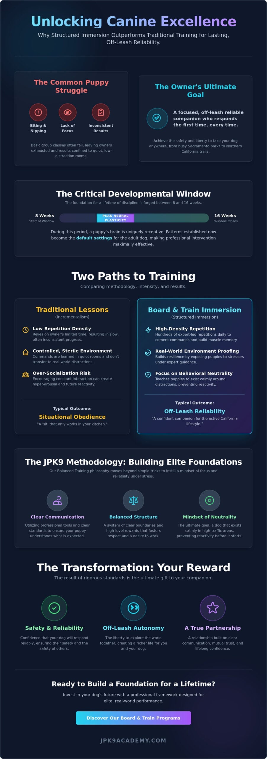Board and Train for Puppies Near Me: The Elite Path to Reliability in Sacramento