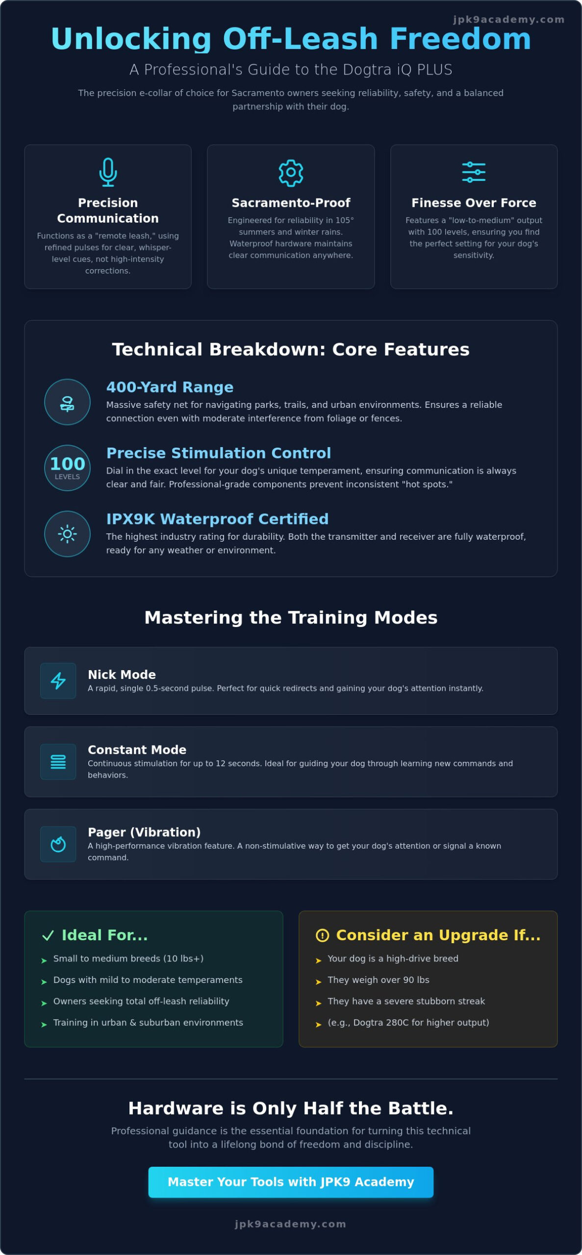 Dogtra iQ Plus Review: Professional Training Insights for Sacramento Owners (2026)