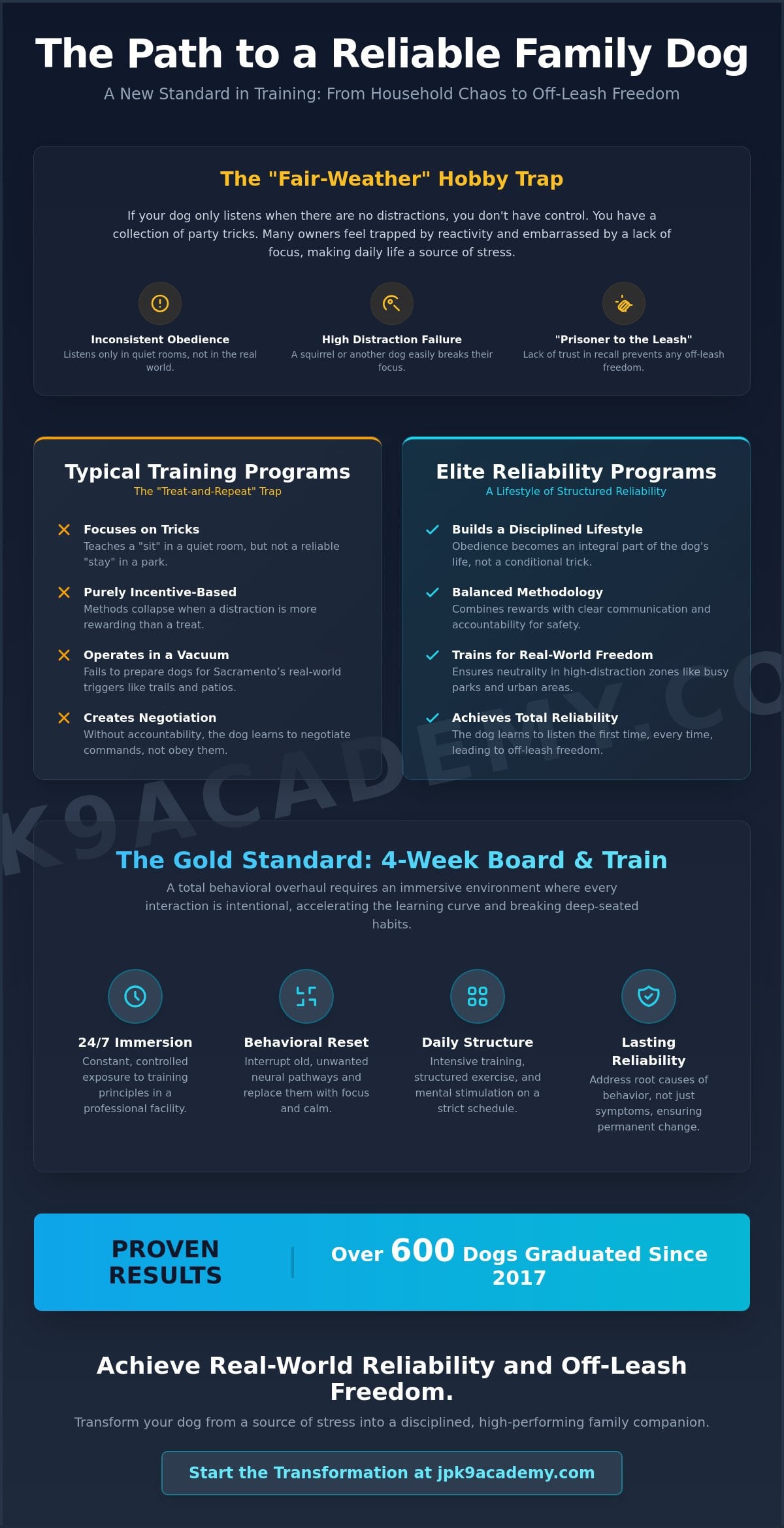 Family Dog Training Programs in Sacramento: Achieving Elite Reliability in 2026