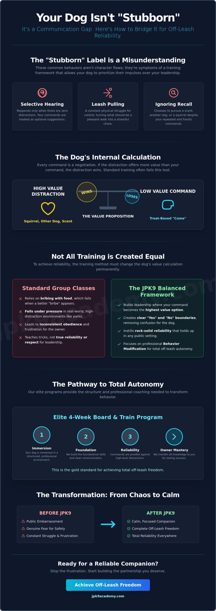 Training for Stubborn Dogs in Elk Grove: Results-Driven Behavioral Solutions (2026)