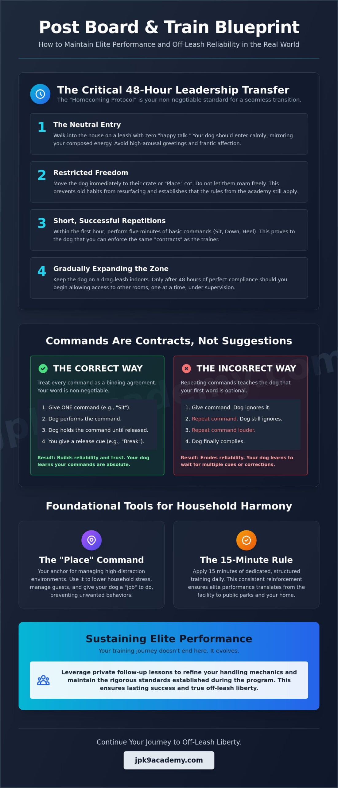 How to Maintain Board and Train Results: The Post-Graduation Blueprint (2026)