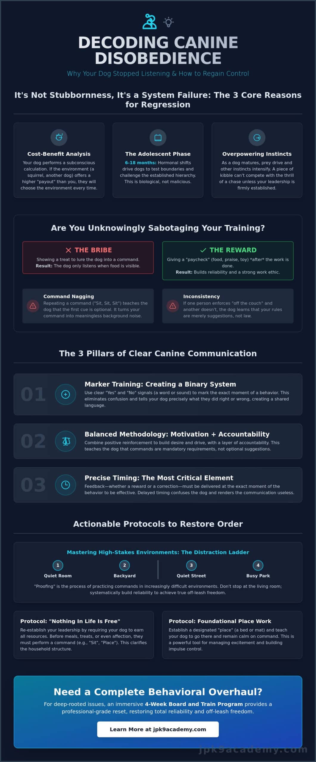 My Dog Won’t Listen to Me Anymore: Restoring Reliability in 2026